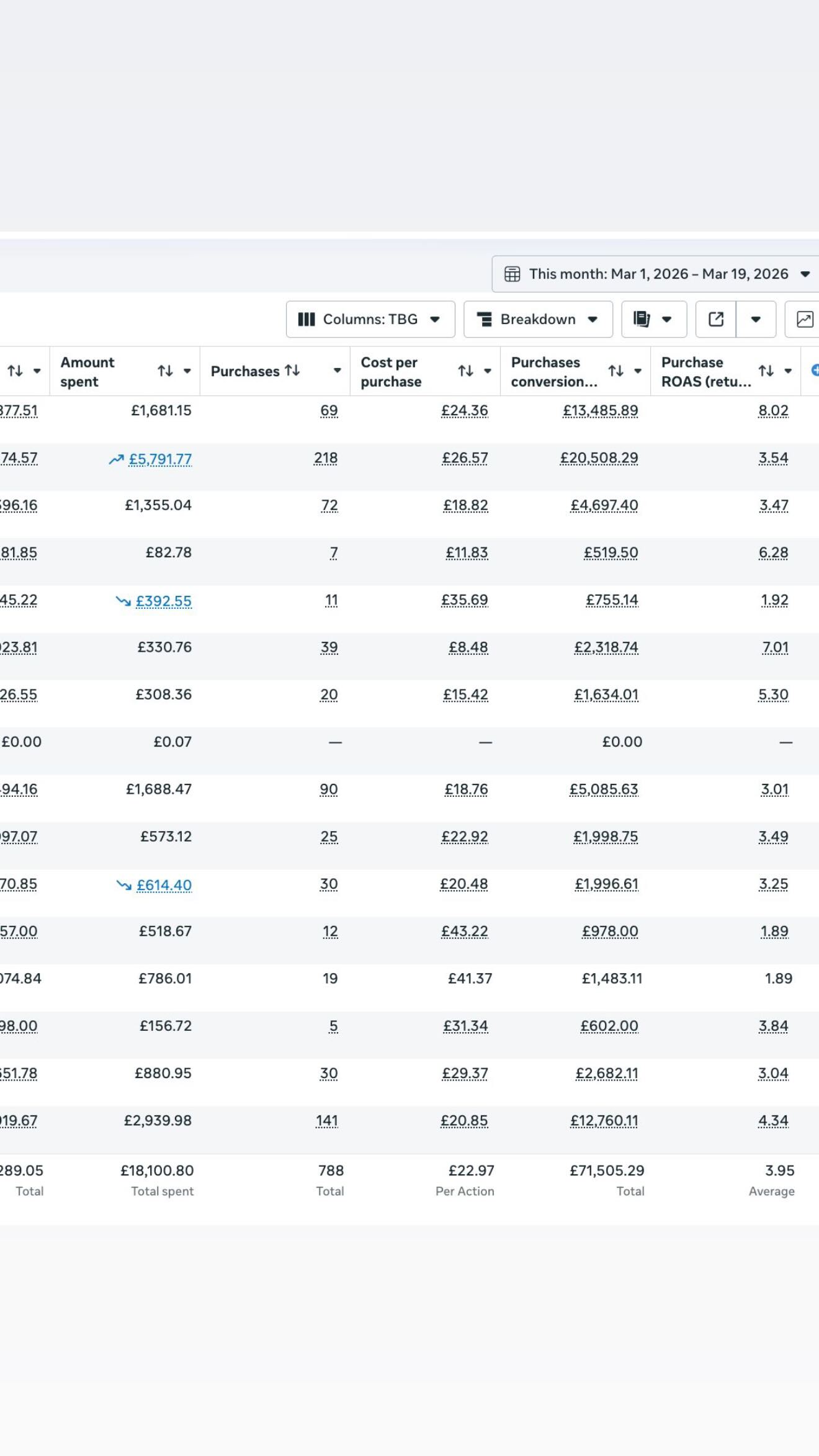 Ad account result 024