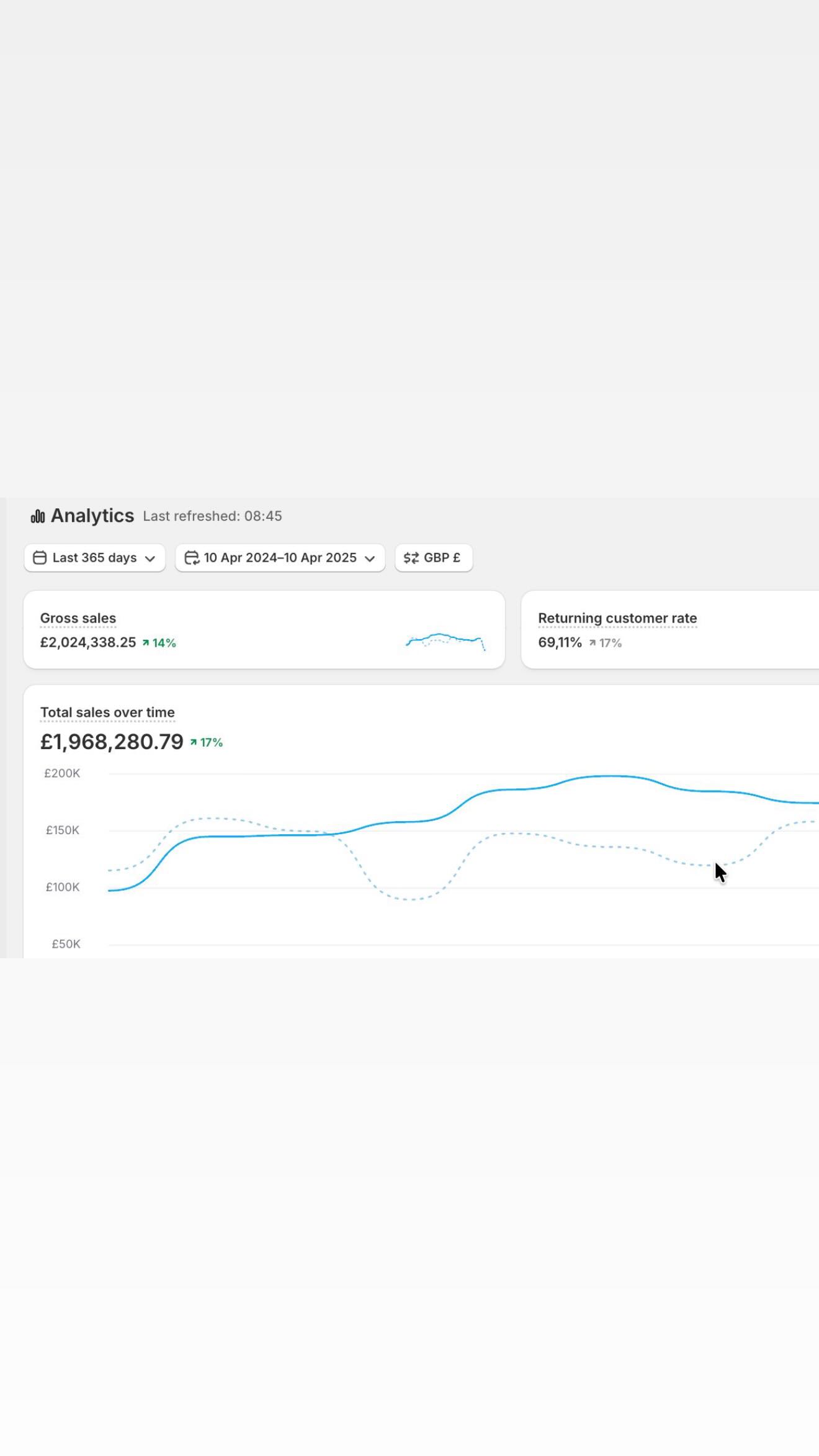 Ad account result 022