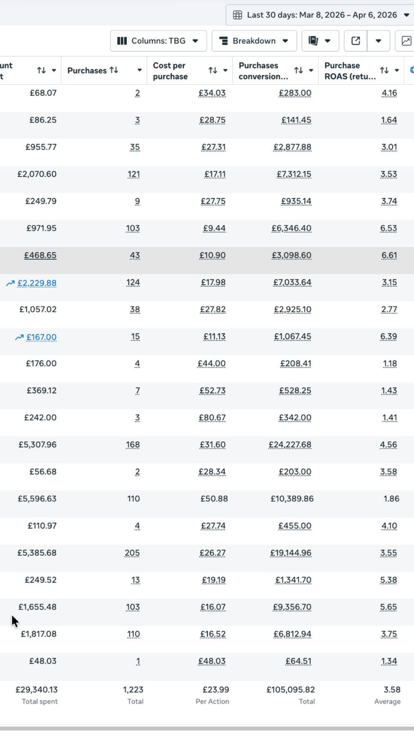 Ad account result 020